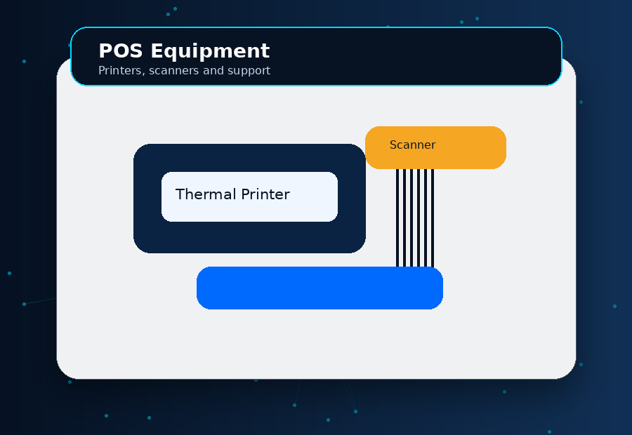 POS Equipment & Hardware