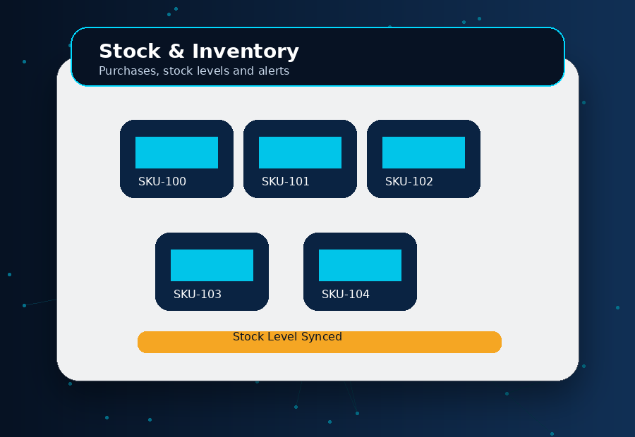 Point of Sale & Inventory