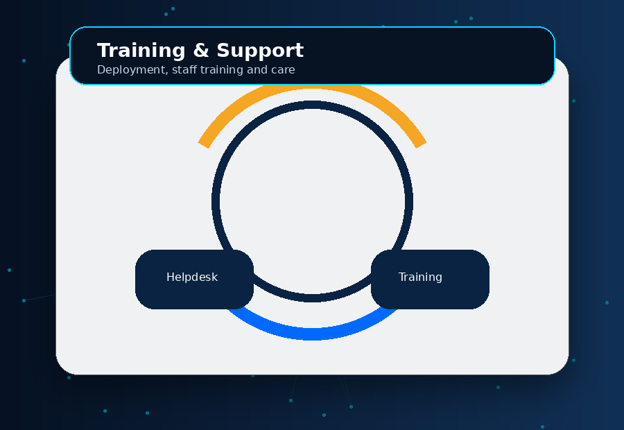ICT Support & Training